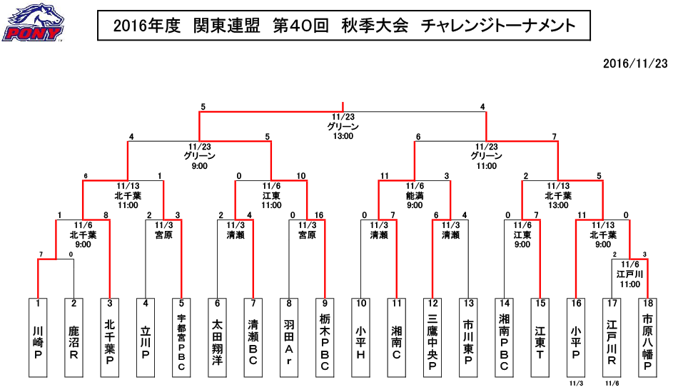 2016au_ch-t1123